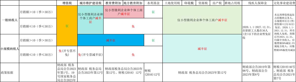 税收优惠.jpg