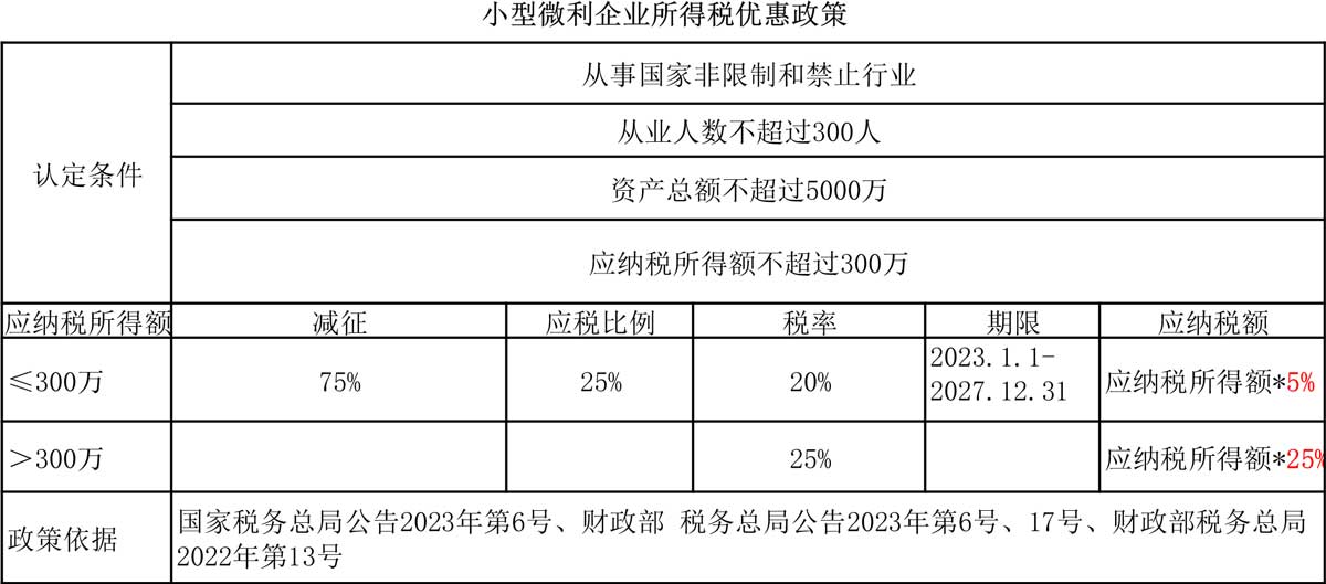 税收优惠2.jpg